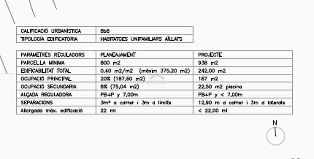 793 Ses Costes A2 Building plot Aiguablava Begur 793 Ses Costes A2 Building plot Aiguablava Begur